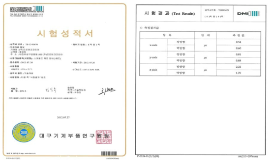 바이오플로팅시스템 반복정밀도 시험결과–시험성적서(대구기계부품연구원)