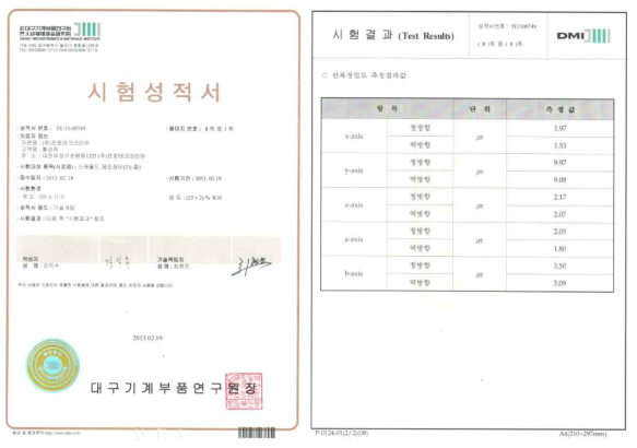 노즐바이오플로팅시스템 반복정밀도 시험결과–시험성적서(대구기계부품연구원)