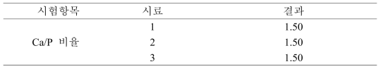 PLA/TCP의 Ca/p 비율