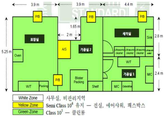 표준형/맞춤형 지지체 제조 공정에 따른 kGMP 시설 도면