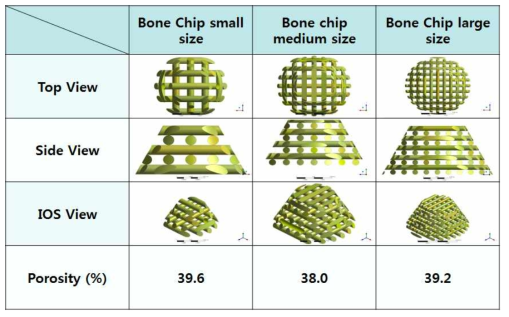 설계 기반 bone chip형 스캐폴드 기공율 분석 결과
