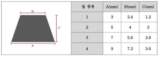 본칩형 골이식재의 디자인과 사이즈 설정