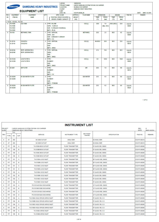 Equipment and Instrument list
