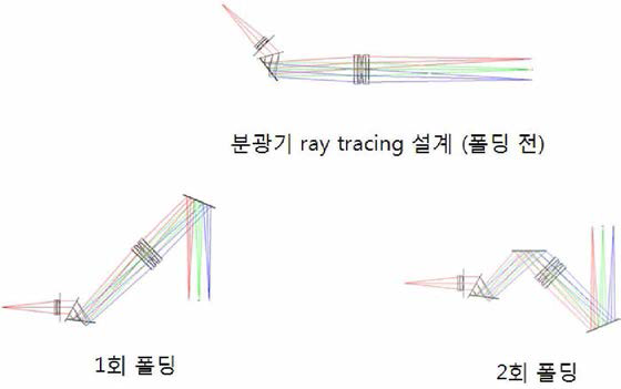 소형 분광기 ray tracing 설계 및 폴딩 결과