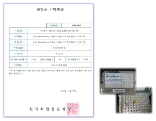 약물재창출용 화합물의 한국화합물은행 기탁 및 활용을 위한 96 well plate format 분양(초기 약물 collection)