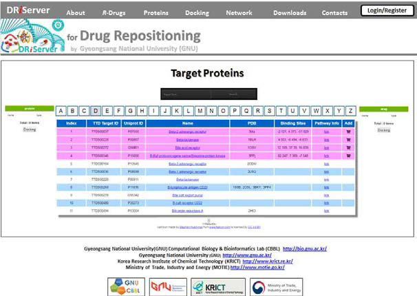 Target Proteins 단백질 목록.