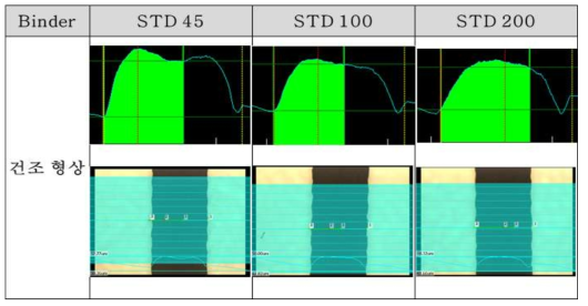 Binder 종류에 따른 인쇄 형상