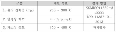 열 특성 조성 개발 최종 목표