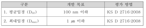 입도 조절 기술 최종 목표