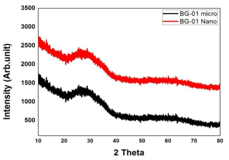 BG-01 Plasma 합성 전/후 XRD pattern