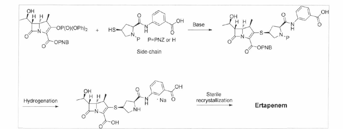 Ertapenem 합성 process