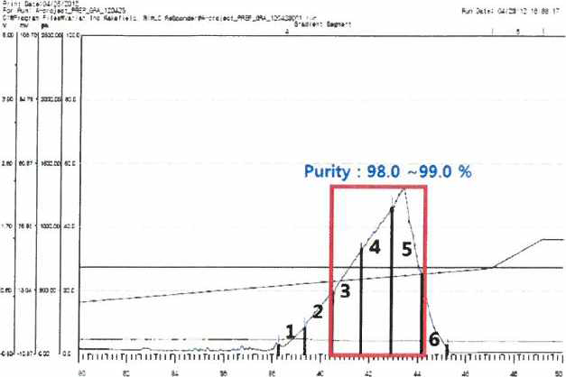 Prep-HPLC chromatogram