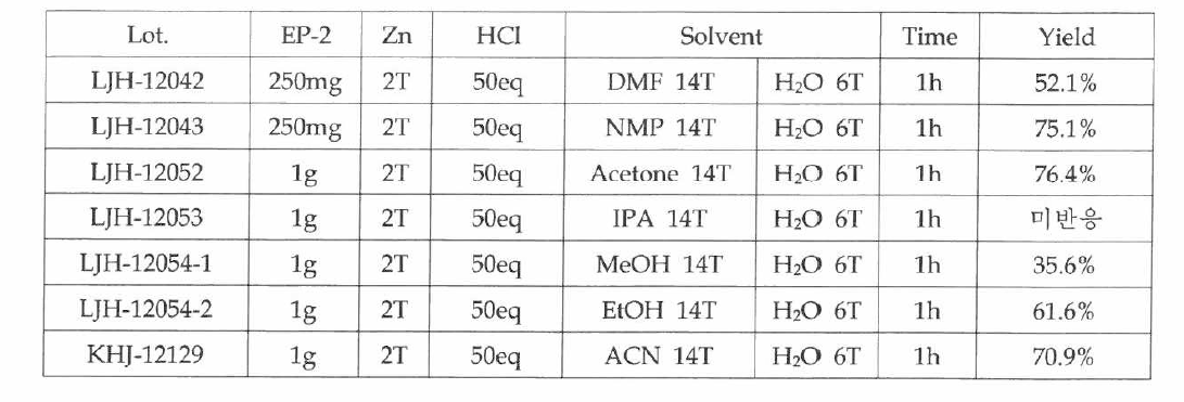 반응용매에 따른 반응액 수율