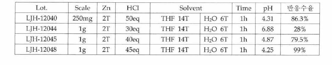 HC1 당량에 따른 수율