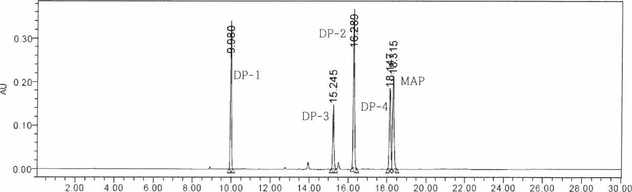 293nm 파장에서의 중간체 및 Doripenem 분석 chromatogram