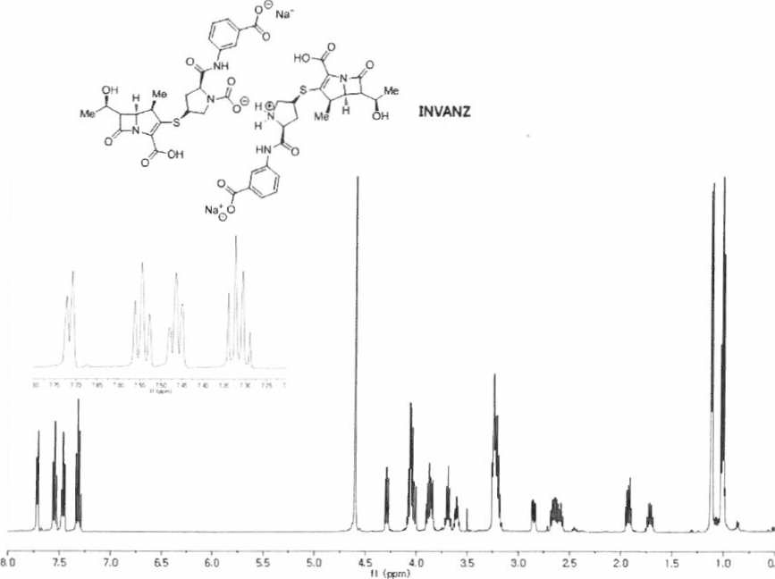 Invanz의 N M R spectrum in D20