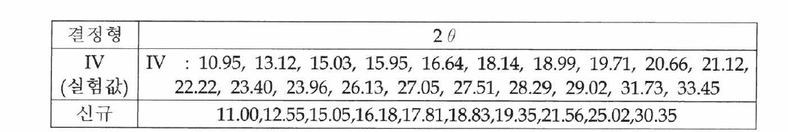 IV형&신규 결정형 XRD 비교 data