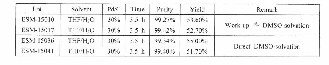 Work-up된 수증과 crude 반응액의 DMSO-solvation 수율 연구