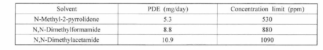 잔류용매기준 [ICH Harmonised Tripartite Guideline / Impurities : Guideline for residual solvents (Q3C)]