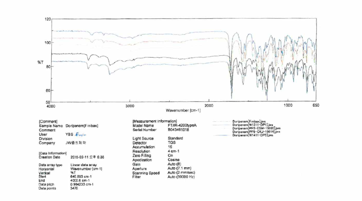 Doripenem IV 형 series vs VI 형 series의 IR pattern 분석