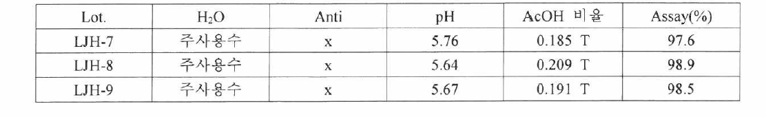 AcOH 투입량에 따른 함량차이