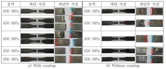 피로시험편 파단사진(2차)