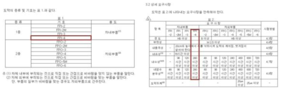 염수분무 시험방법