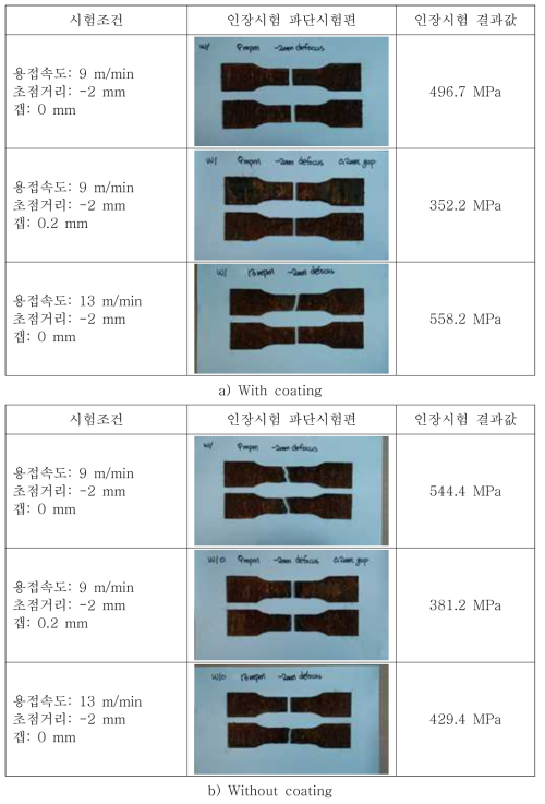 염수분무 시험 결과(500hour)