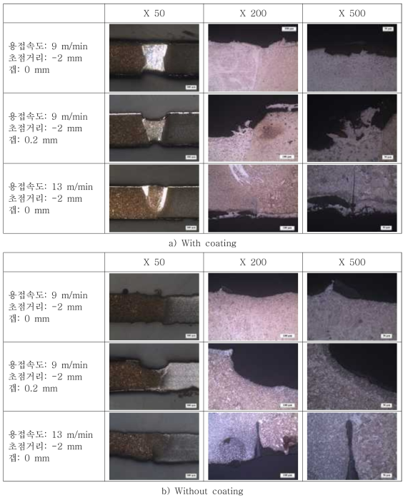 염수분무 시험 결과(250hour)