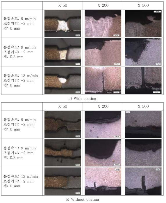 염수분무 시험 결과(500hour)