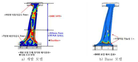 두께 최적화 해석 결과 - TWB Line 최적화