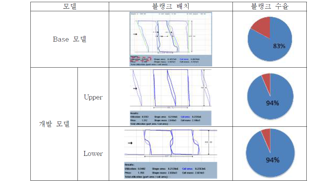 블랭크 수율