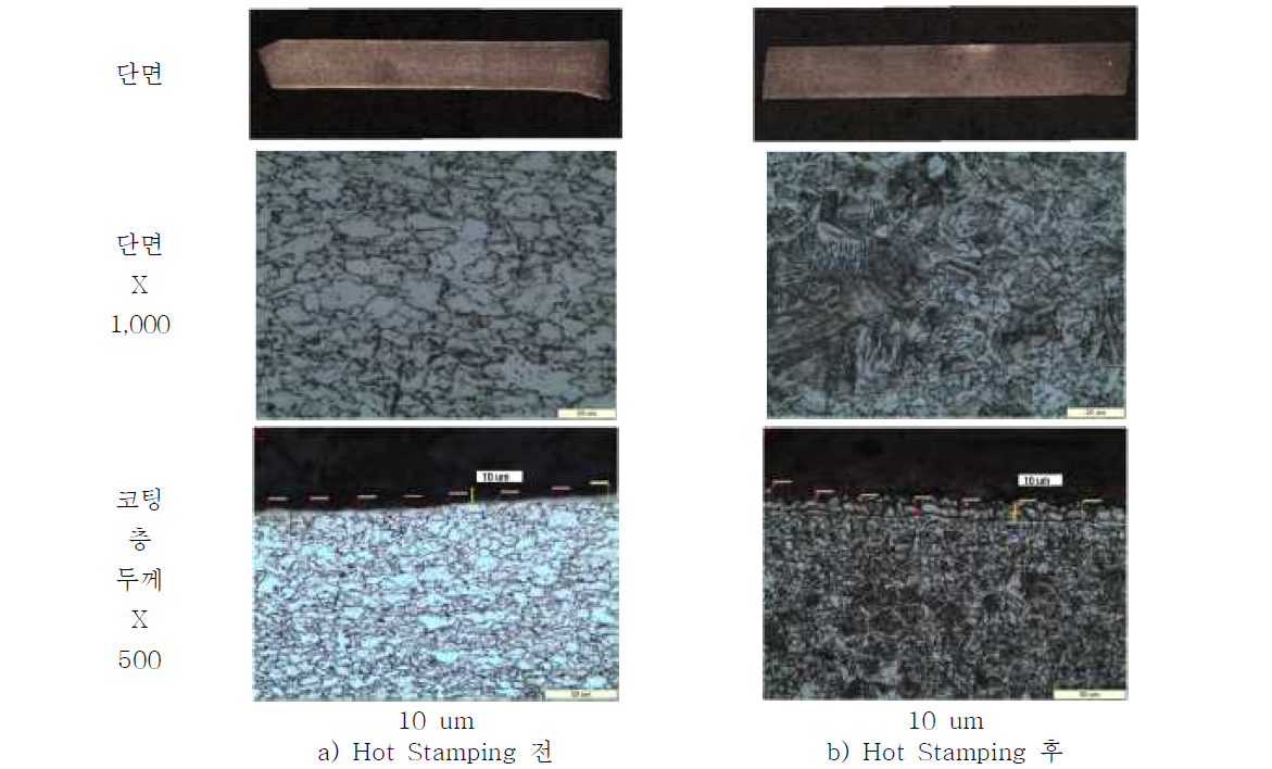 SGARC 440소재의 열처리 전·후 단면 및 코팅층 두께