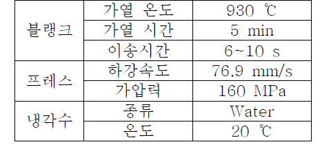 Try-Out 조건