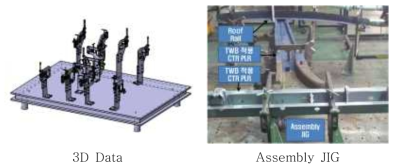 Assembly JIG