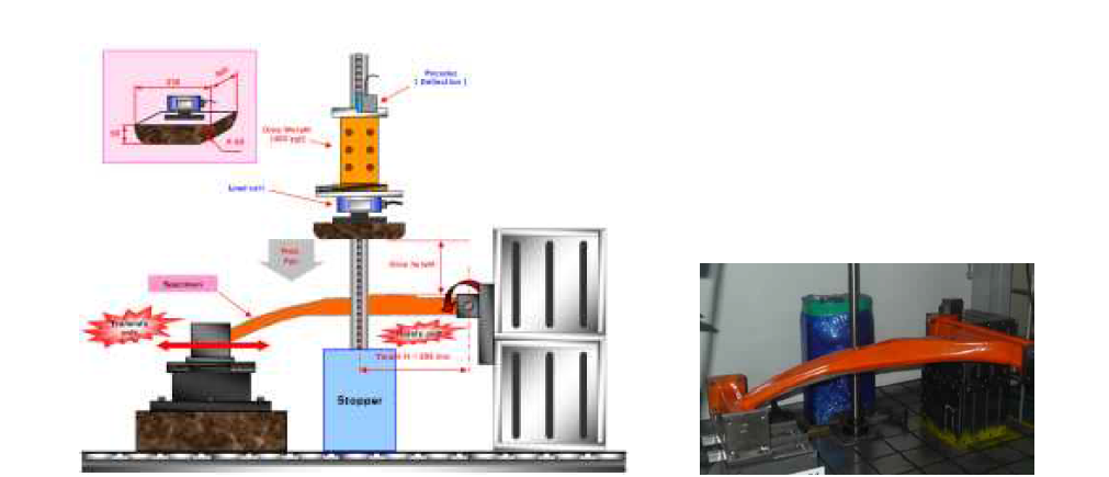 Drop 시험 장비 및 시험 대상품