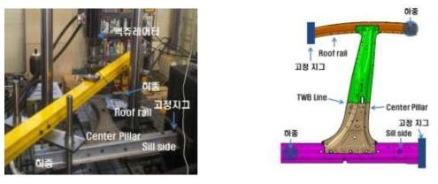 TWB 적용 Hot Stamping Center Pillar(Type 1) 반복하중 시험