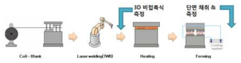 공정 모식도