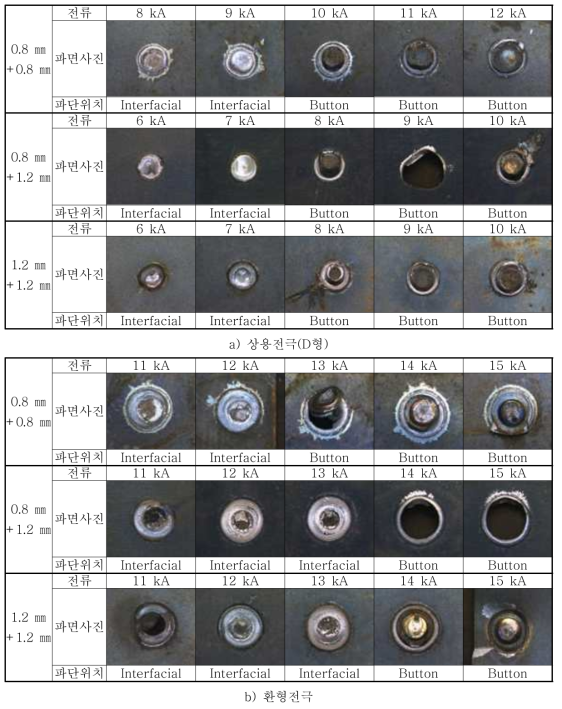 전단인장시험 파면사진