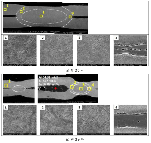 용접부 미세조직사진