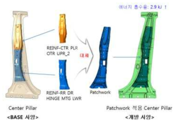 4차년도 개발 목표