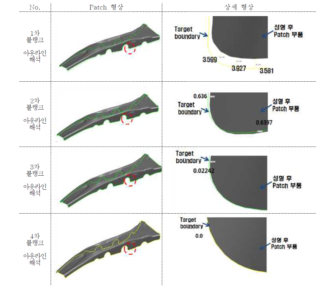 Patch 부품 아웃라인 최적화 해석