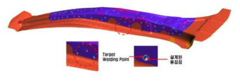 1차 2겹 Hot Stamping 블랭크 용접점 설계