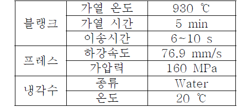 Try-Out 조건