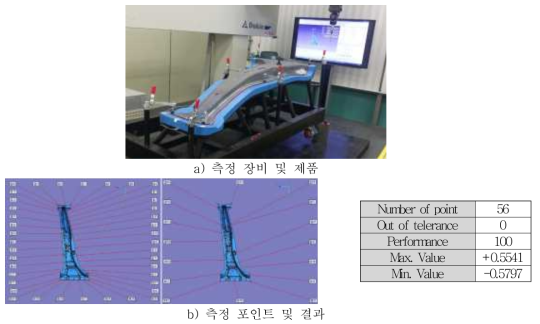 3차원 형상 측정 결과