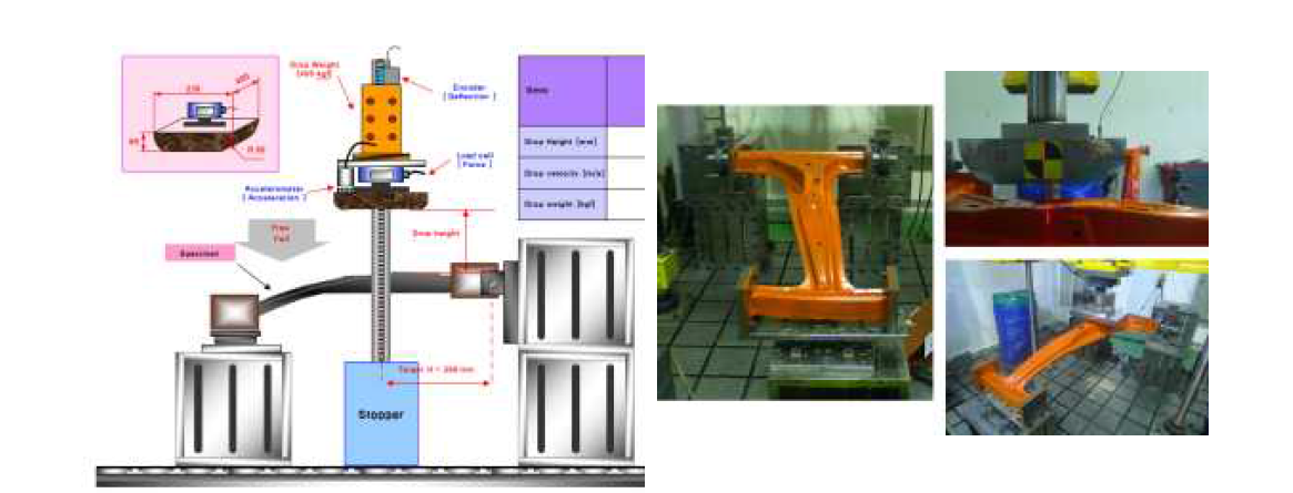 Drop 시험 방법 및 setting