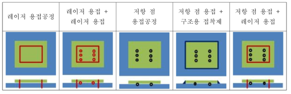 부식특성 시험편 제작 모식도