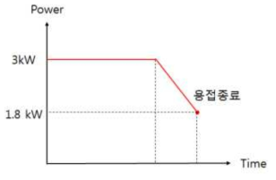 파워모듈레이션 모식도