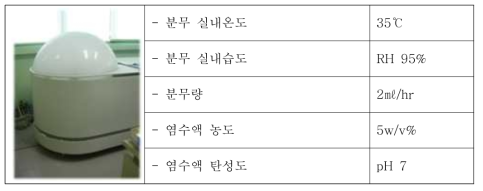 염수분무 시험조건