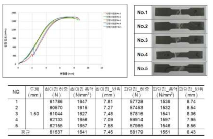 실험대상 소재의 기계적 물성 평가